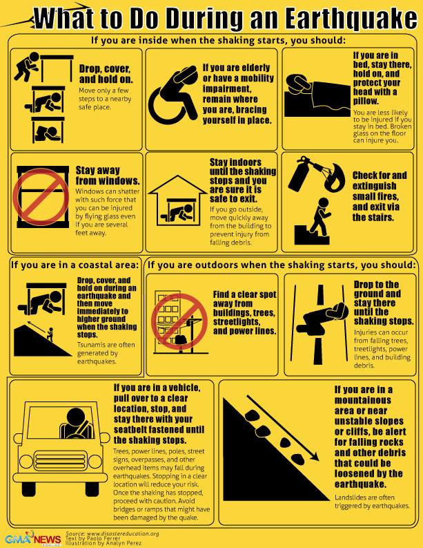 Infographic What to do in an Earthquake