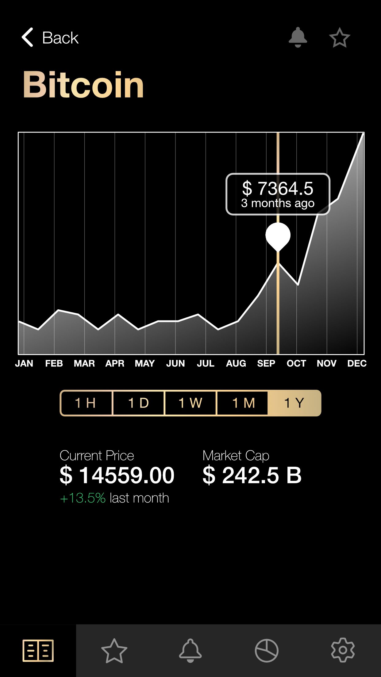 Crypto Price Tracker Showing In A Graphical View Developed By 16 Year Old Harshita Arora@dontgiveupworld