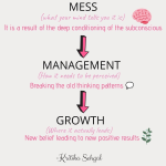 INTROSPECTIVE WALLPAPER ON MESS TO GROWTH BY KRITIKA SEHGAL - DONTGIVEUPWORLD